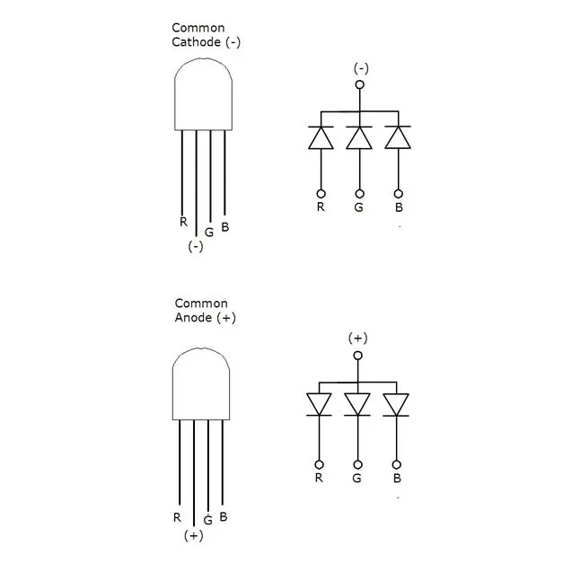 4pin Bright RGB DIP LEDs Round Top