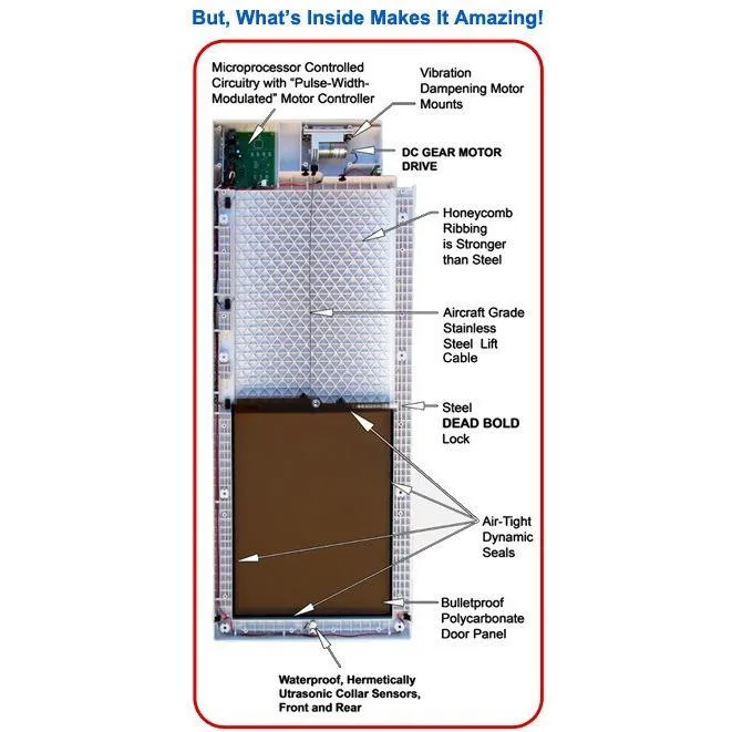 High Tech Pet Doors Automatic / Electronic Cat & Dog Door for Walls & Doors